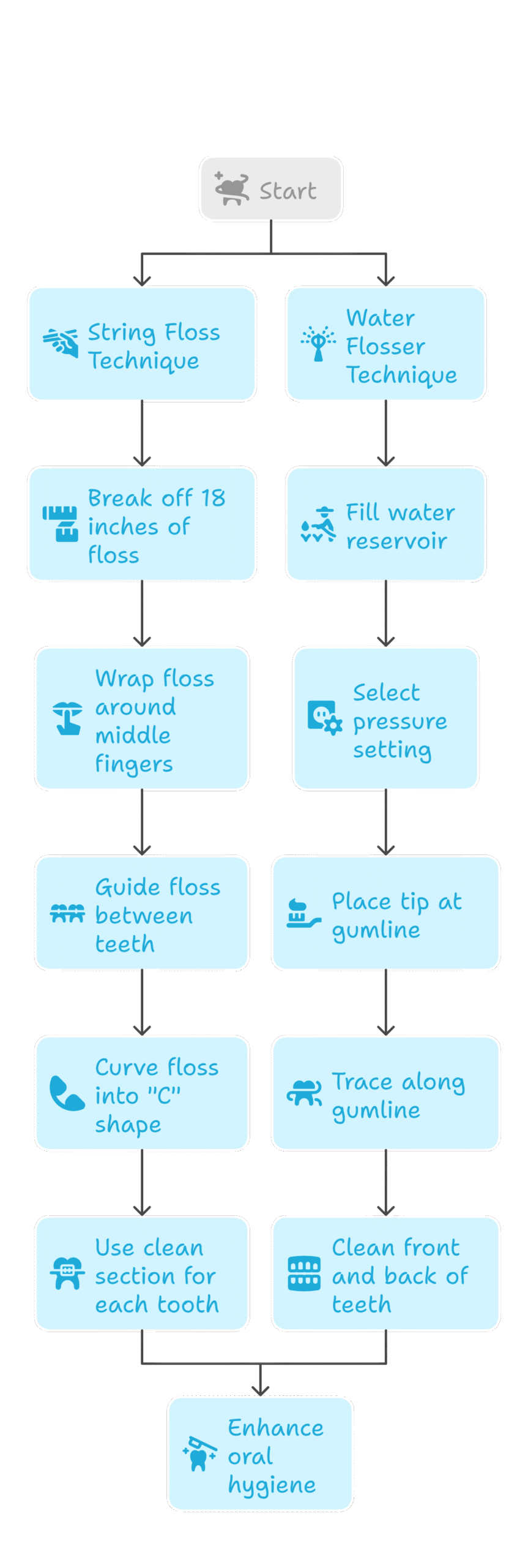 flossing-techniques
