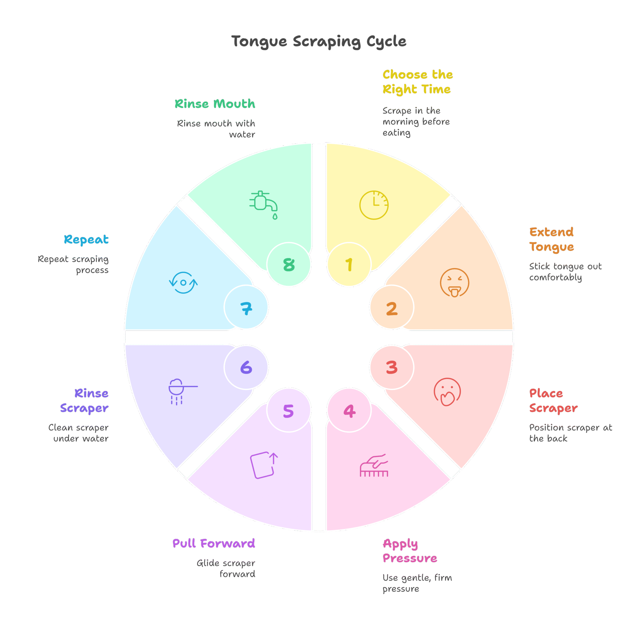 tongue-scraping-guide