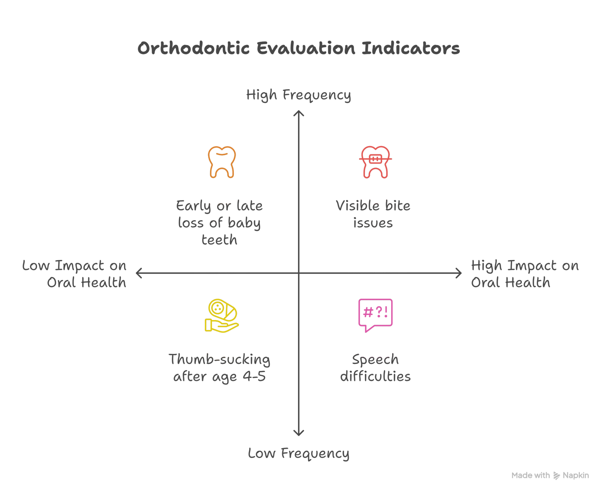 orthodontic-evaluation-guide