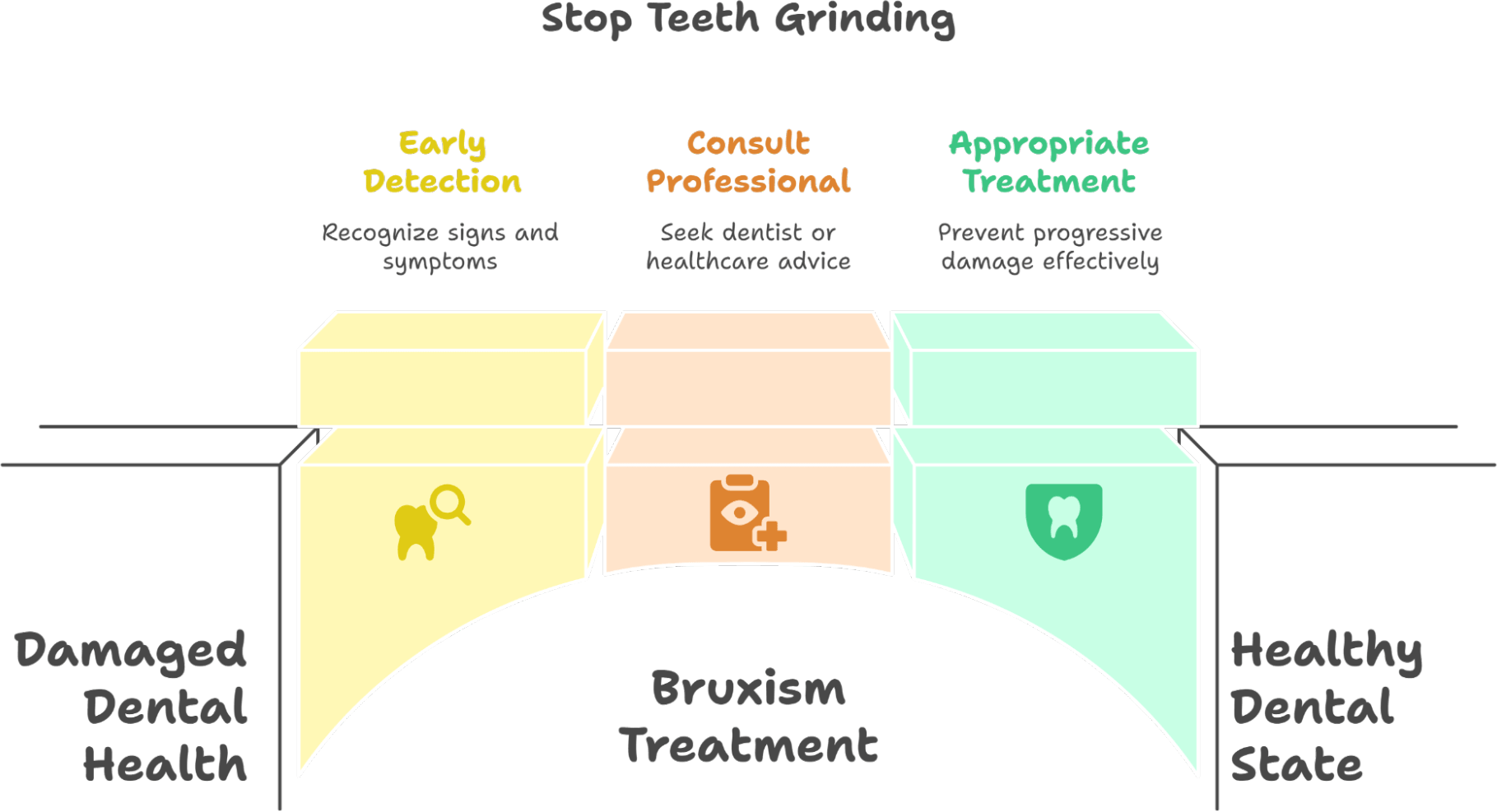 Stop Teeth Qrinding