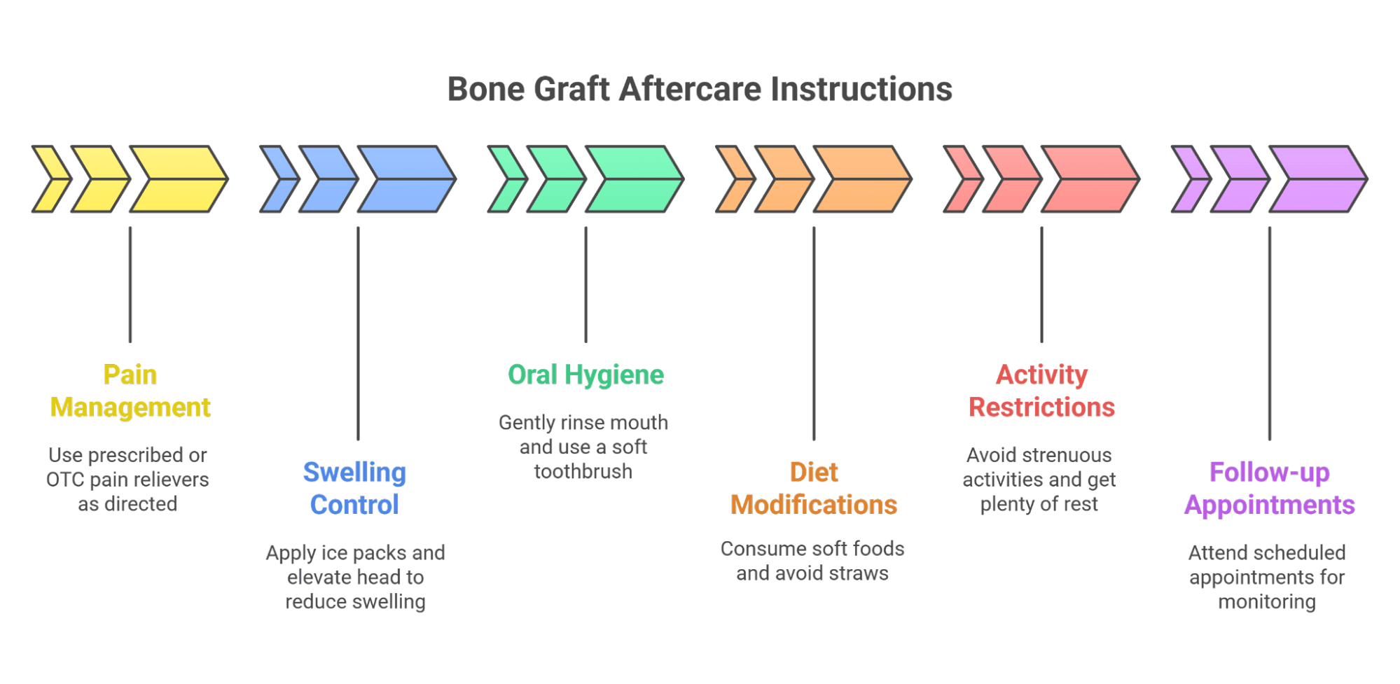 Bone Graft Aftercare Instructions