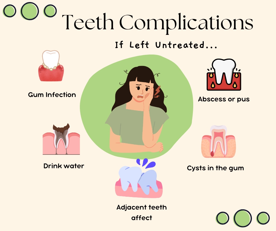 teeth-common-problems-untreated
