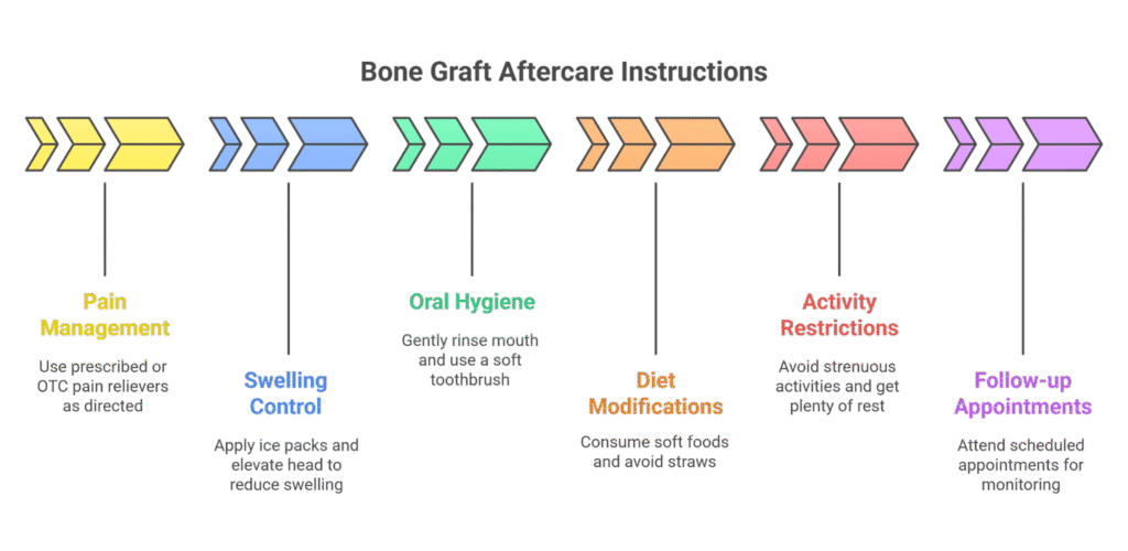 Bone Graft Aftercare Instructions