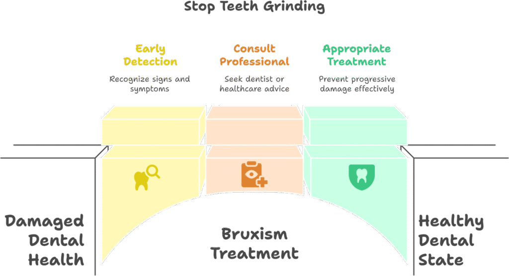 Stop Teeth Qrinding