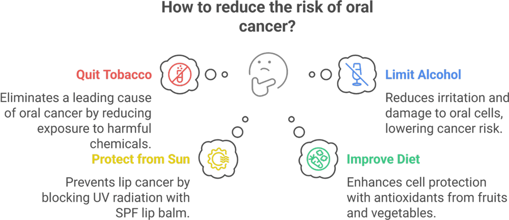How to reduce the risk of oral cancer?