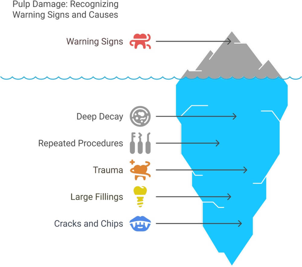 Recognizing the Warning Signs