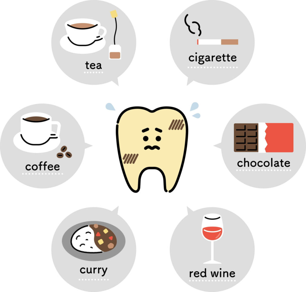 Teeth Stains